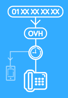 animation schema itinerance-