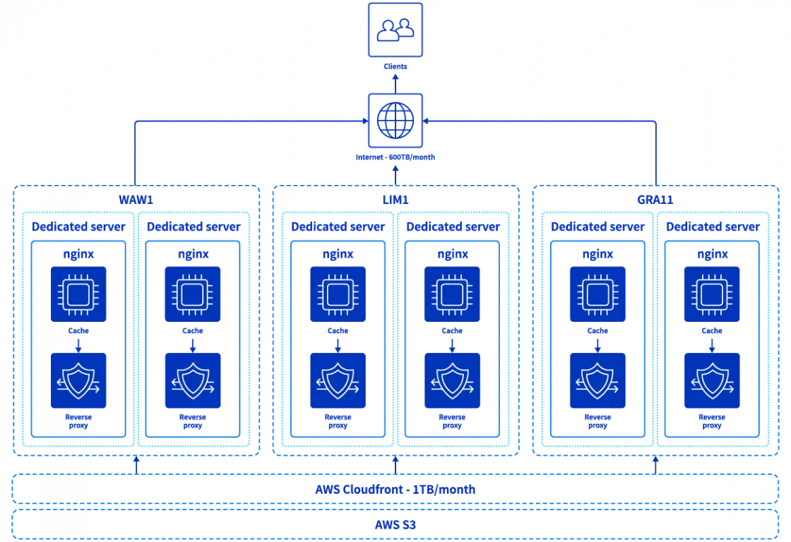 diagram_pushpushgo