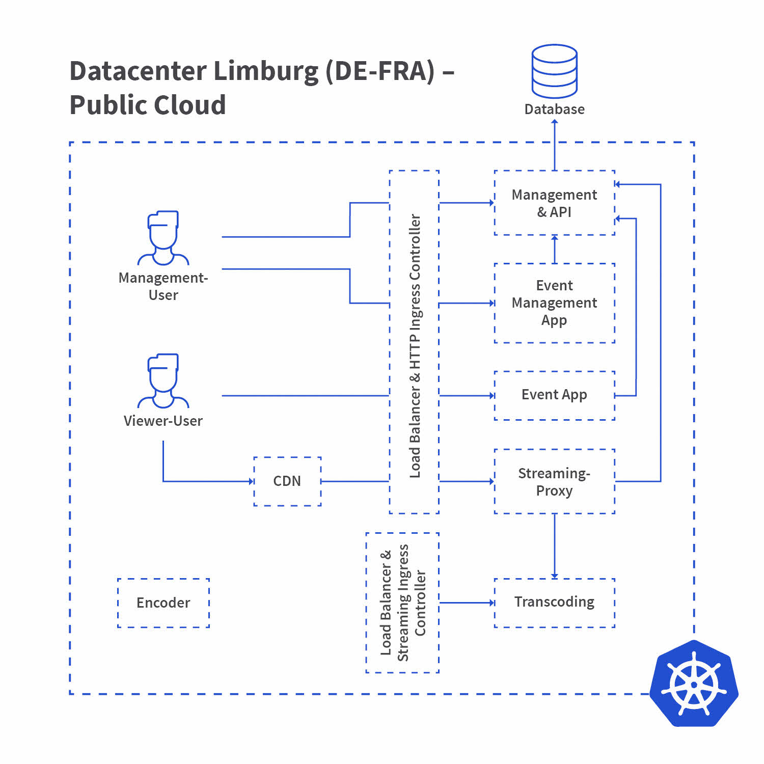 diagramme LIVECODER