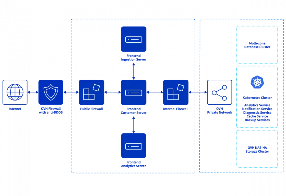 diagramme de swise robotics