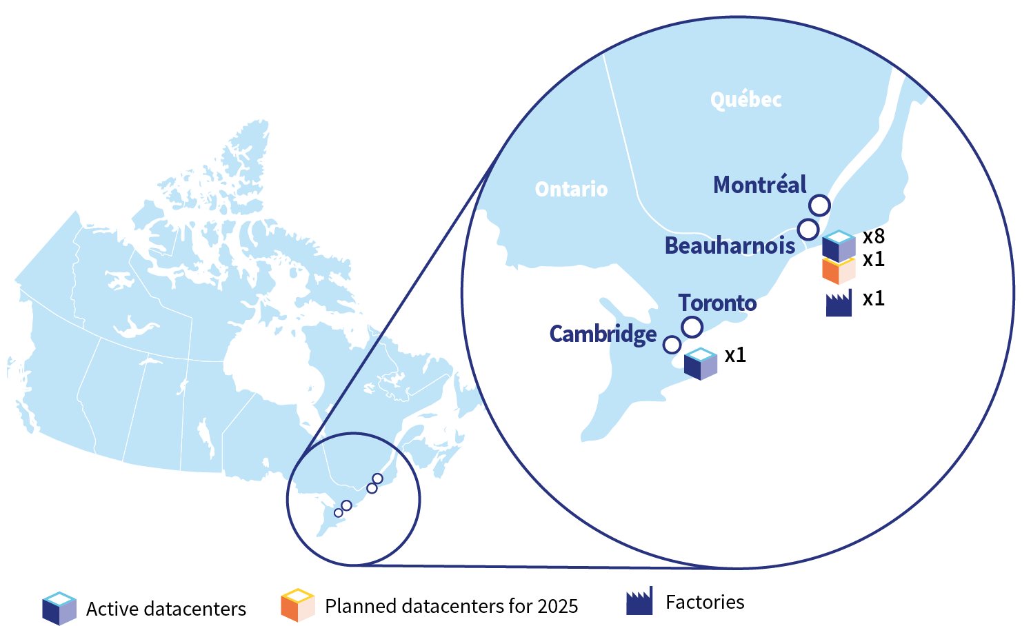 OVHcloud Canada