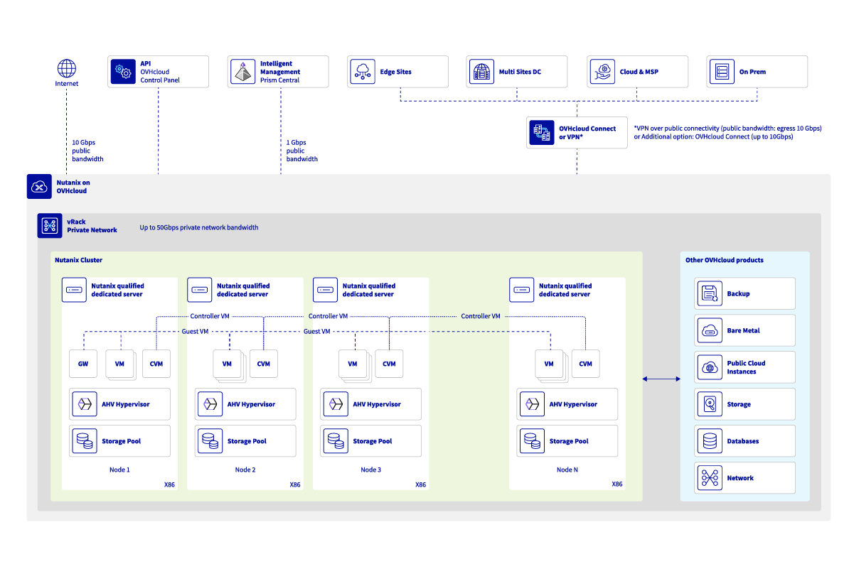byol-schema-diagram-update