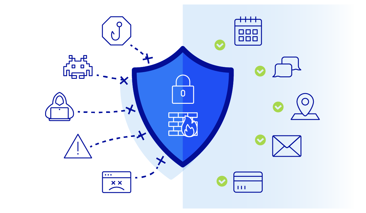 Network Security Protection