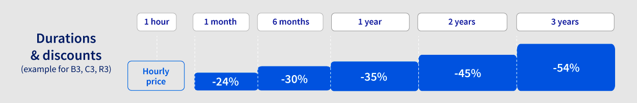 PCI_saving-plans-echelle-discount
