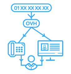 Schema relation client