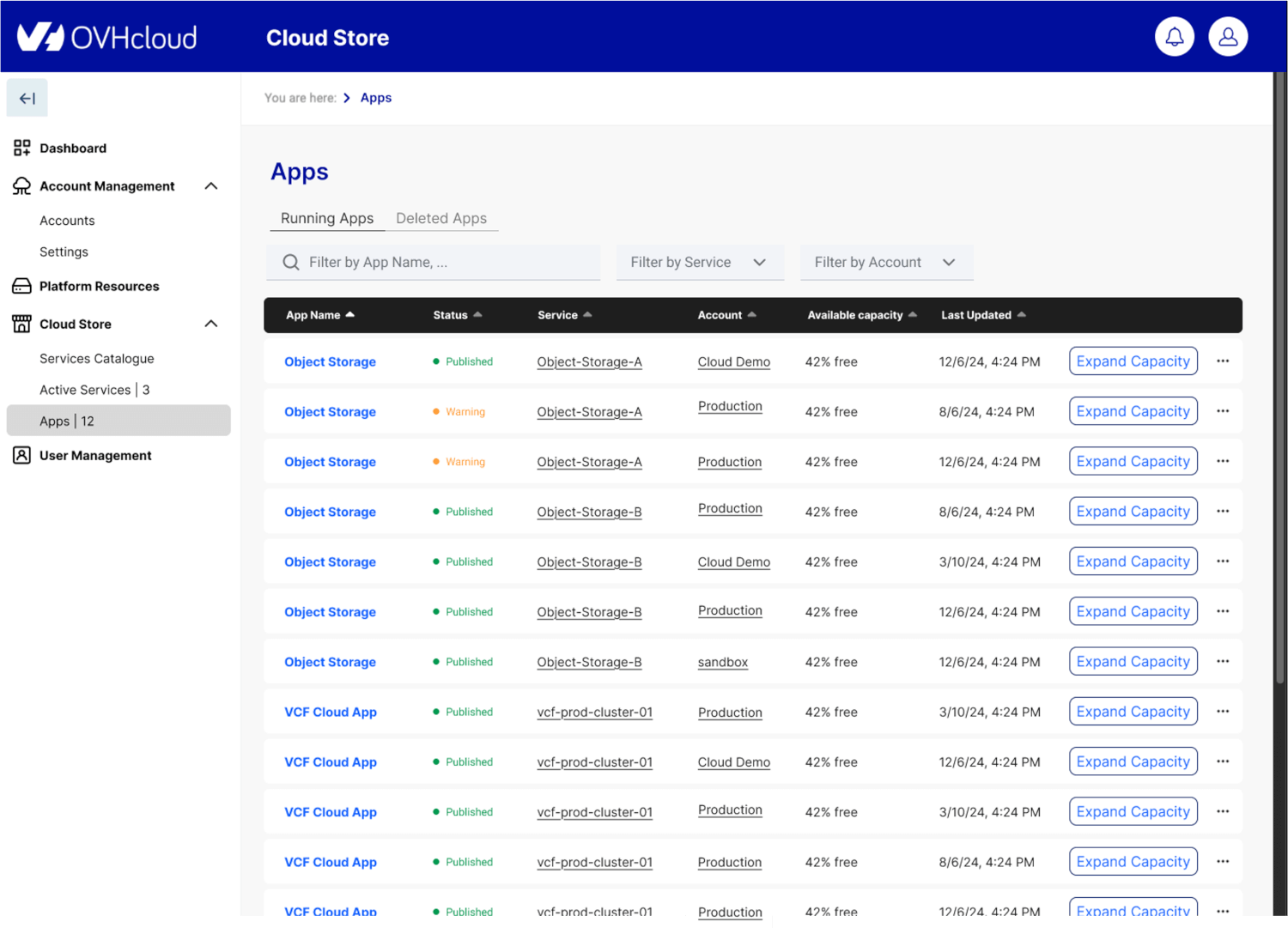 Quotas & multi-tenant management