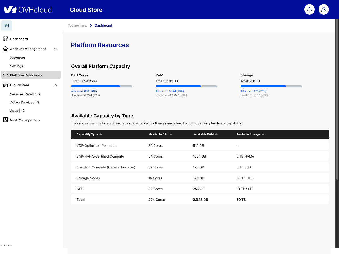 Supervision & gouvernance intégrée