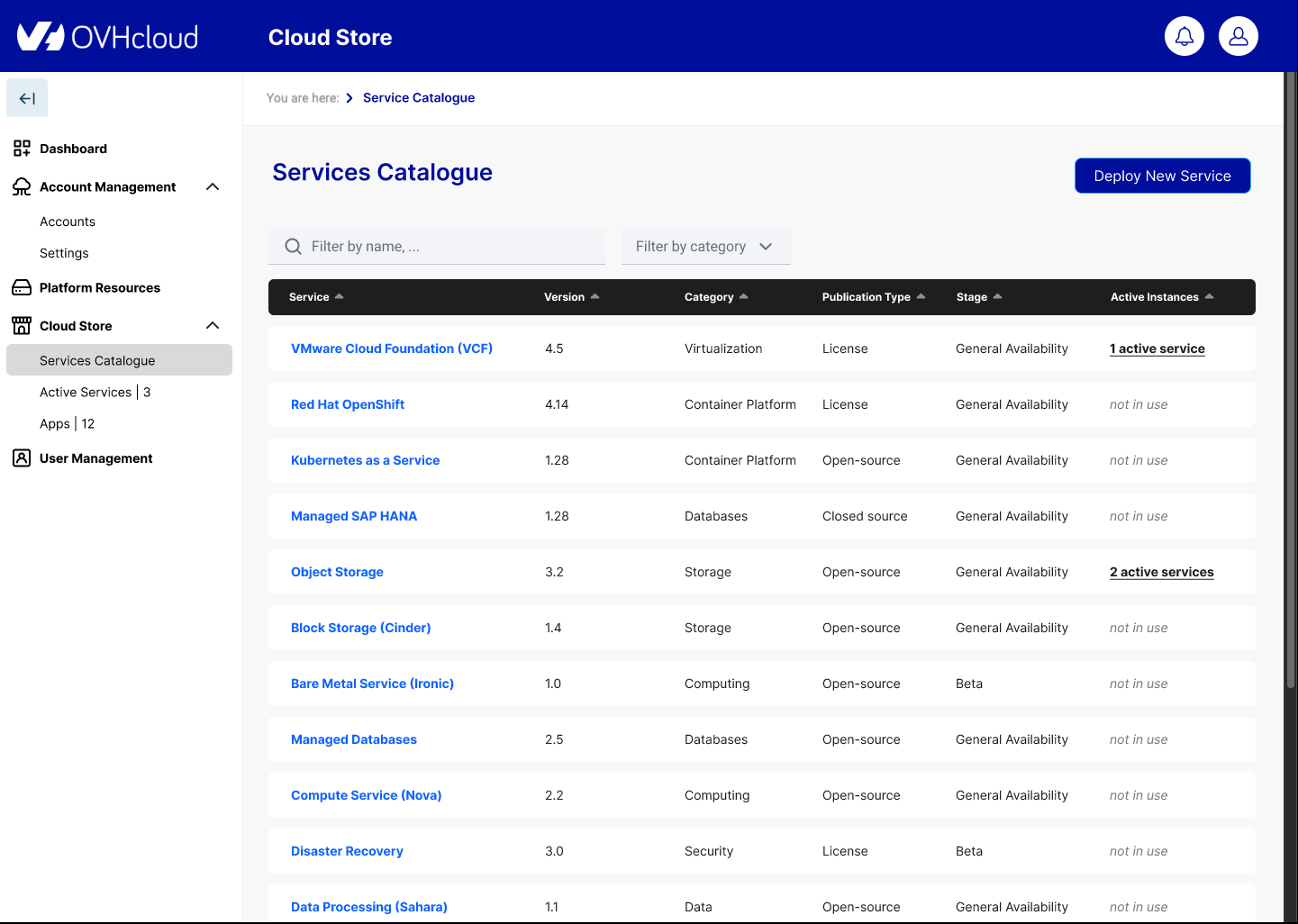 Catalogue de services “Click & Deploy” 