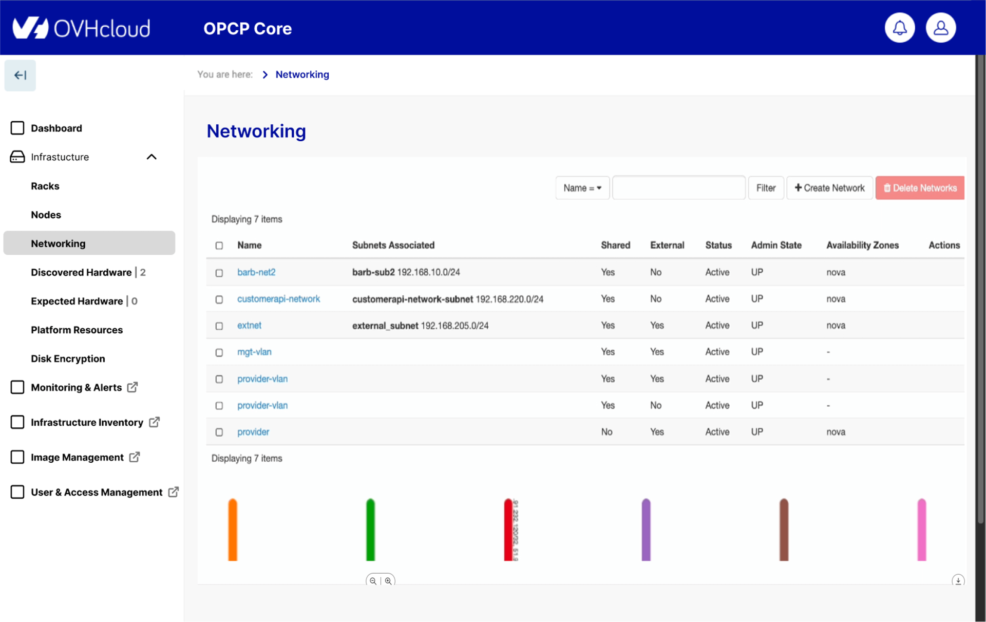 Configurer votre réseau par interfaces ou API