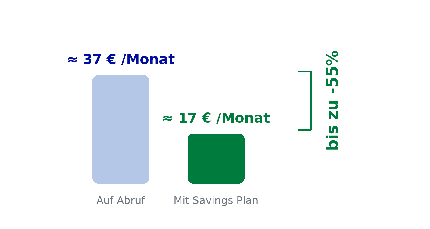 savings_plan_visual_de.png 