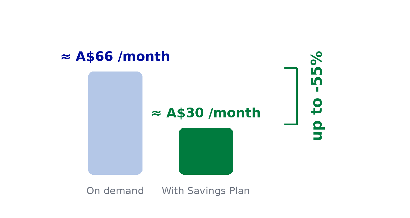 savings_plan_visual_en-au.png 