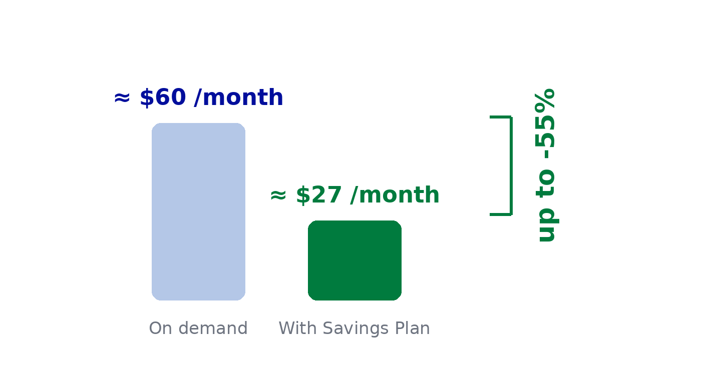 savings_plan_visual_en-ca.png 