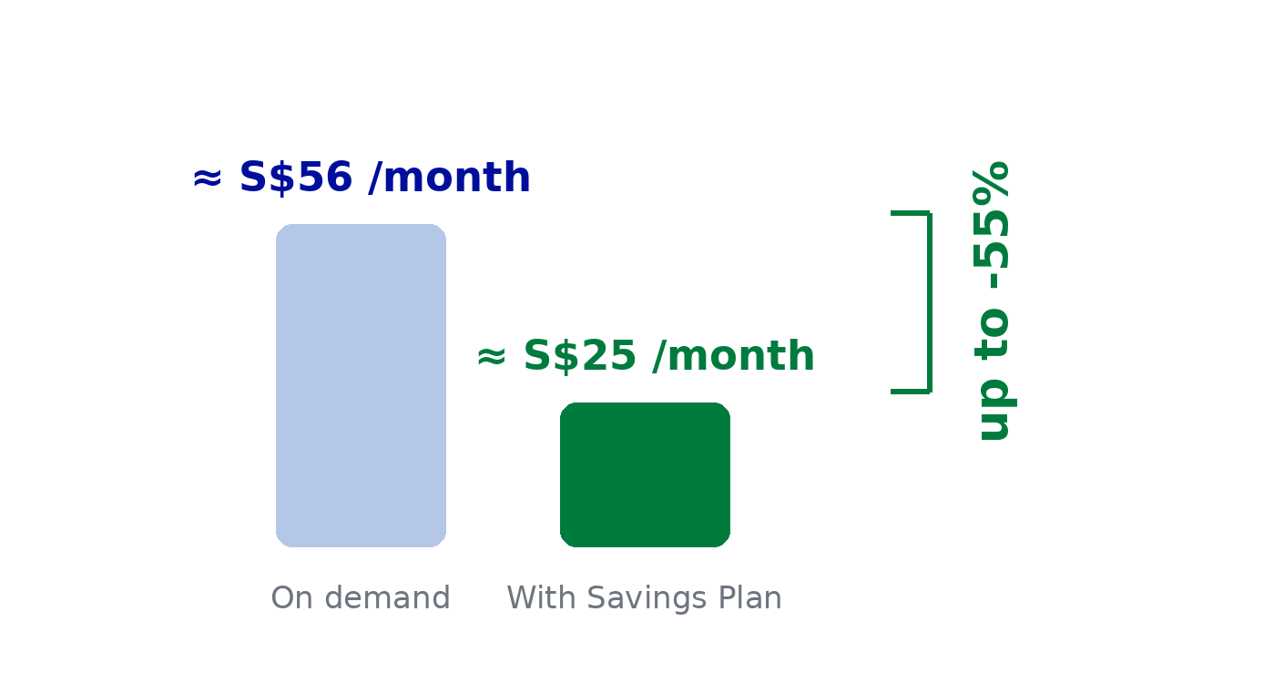 savings_plan_visual_en-sg.png 