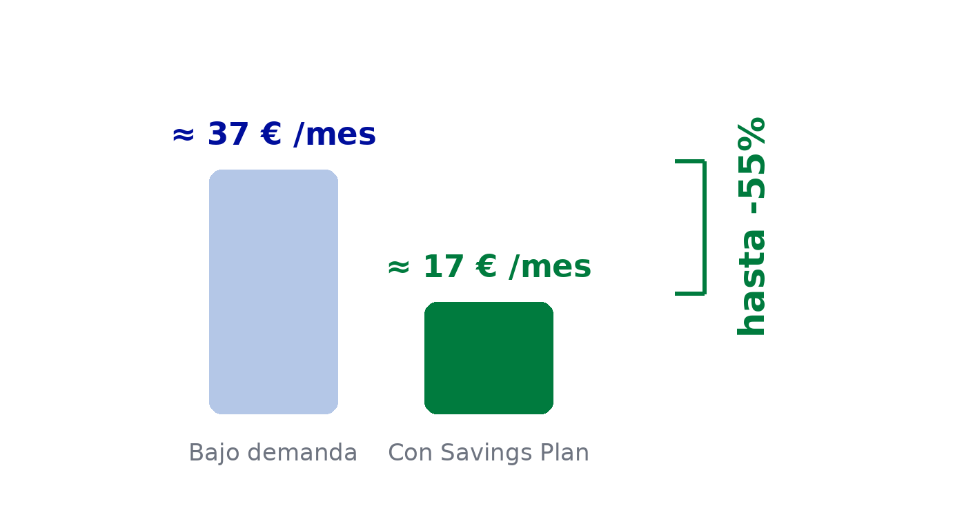 savings_plan_visual_es-es.png 