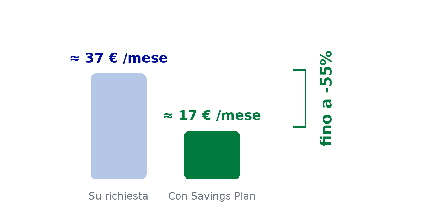 savings_plan_visual_it.png 