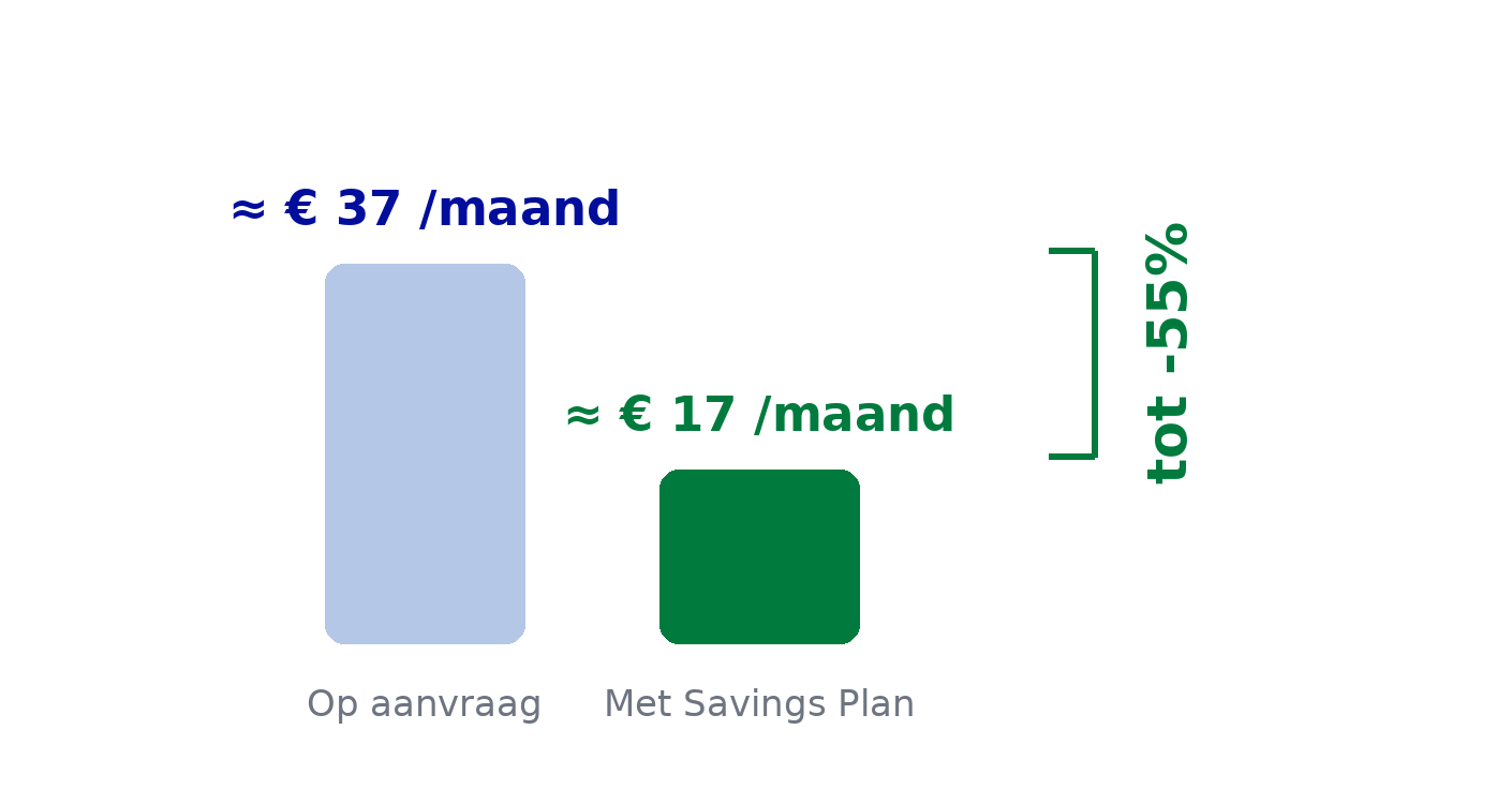 savings_plan_visual_nl.png 