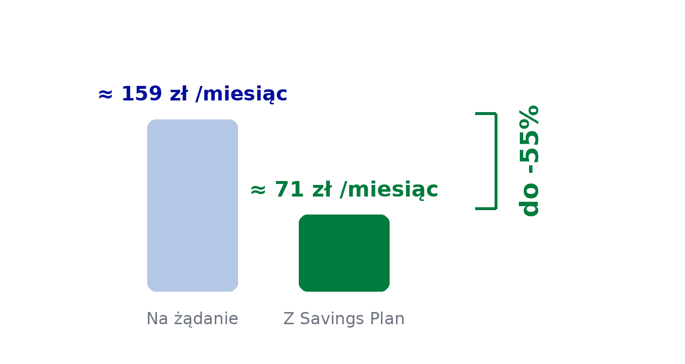 savings_plan_visual_pl.png