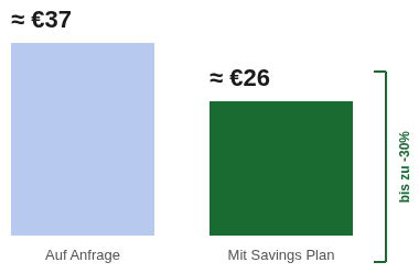 savings-plan-bars-de.png