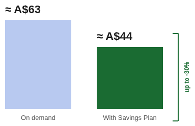 savings-plan-bars-en-au.png