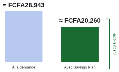 savings-plan-bars-fr-sn.png