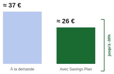 savings-plan-bars-fr.png