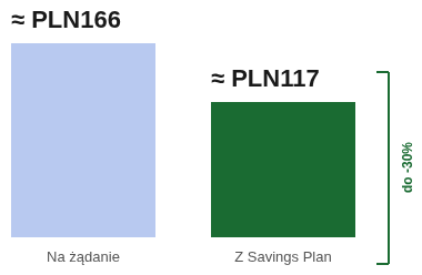 savings-plan-bars-pl.png