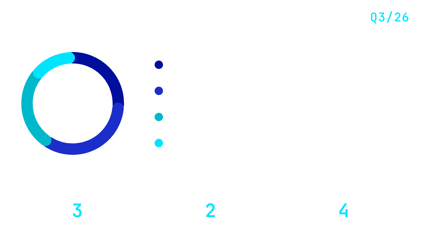 Q3_launches