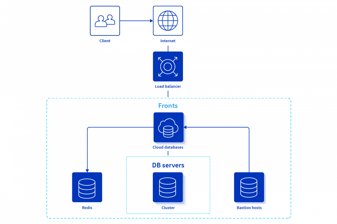 baremetal_database