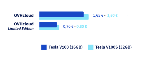 GPU V100 LE