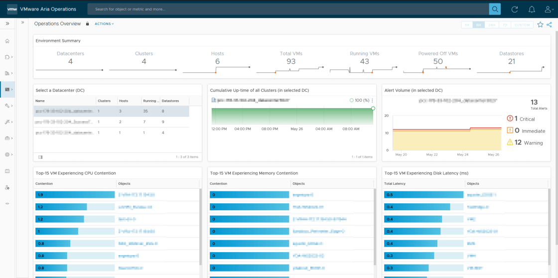 vROps_infra_monitor_VMware_on_ovhcloud