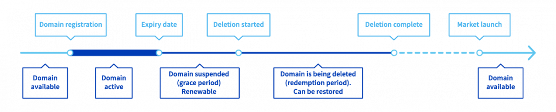tld_default_en