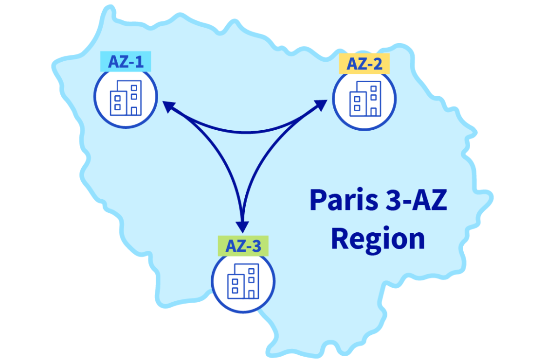 paris-3az-hero