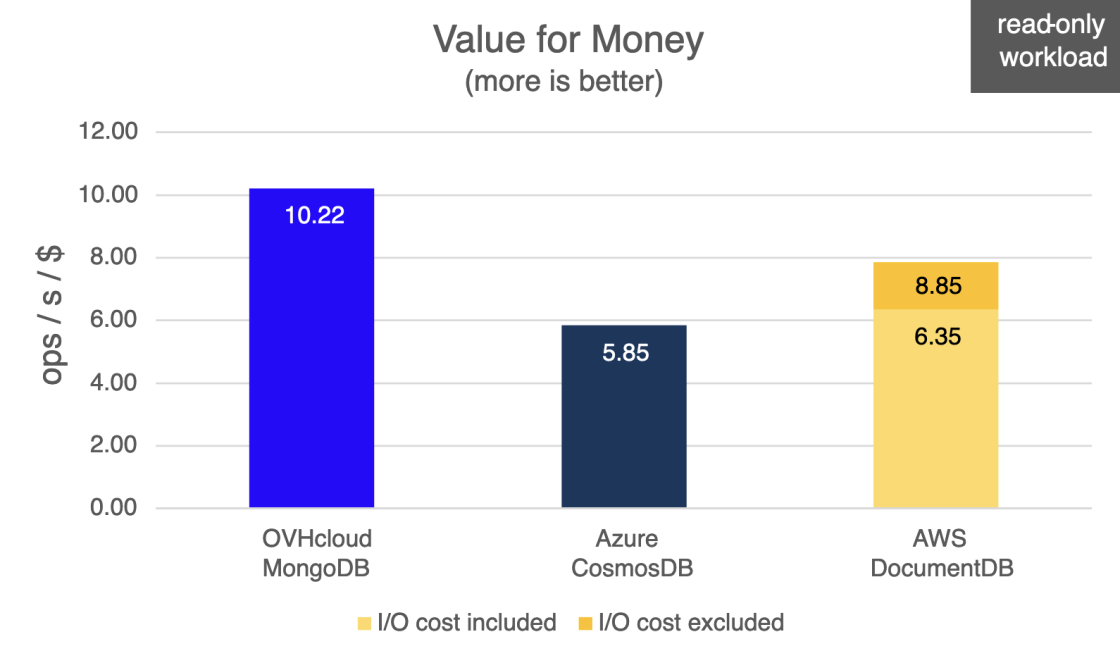 Benchant_value for money