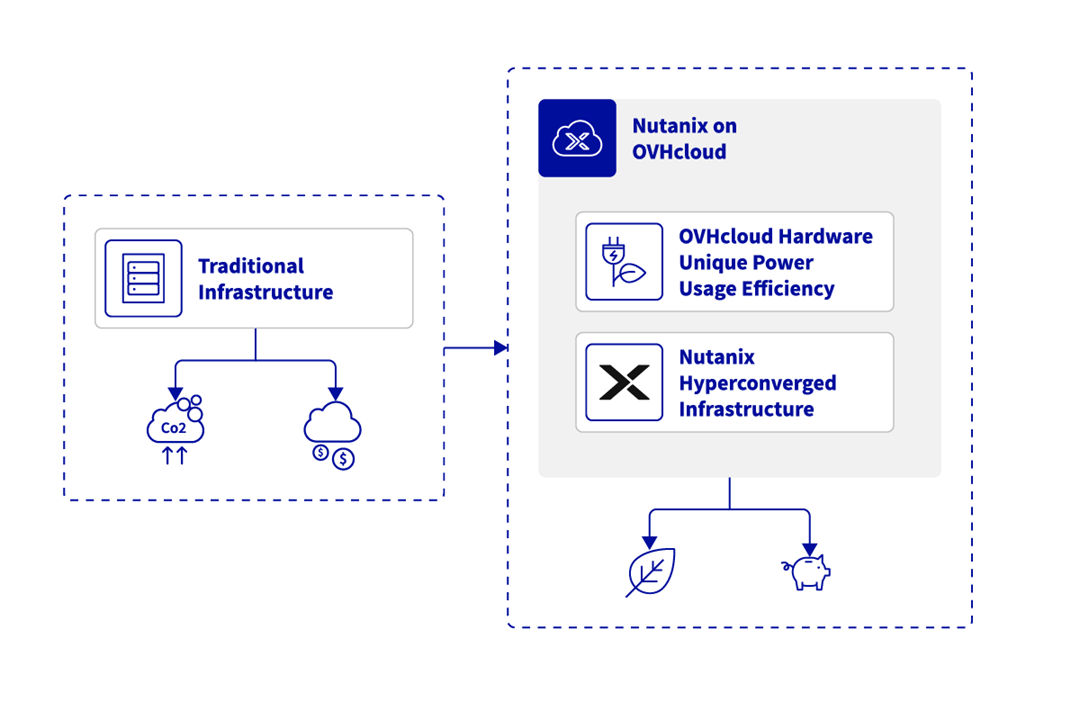 schema