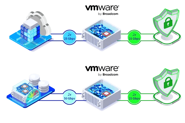 connectivite_shema_vmwarebybroadcom