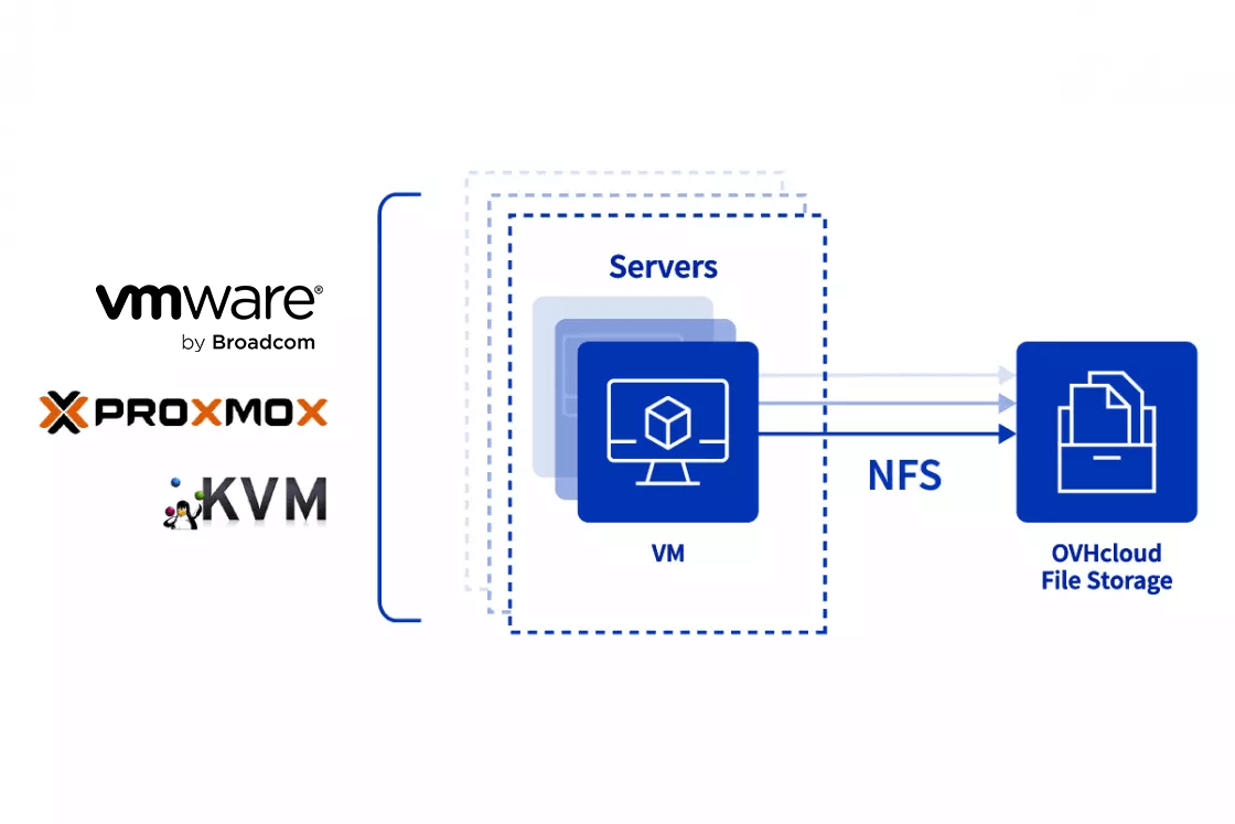 netapp_3-3