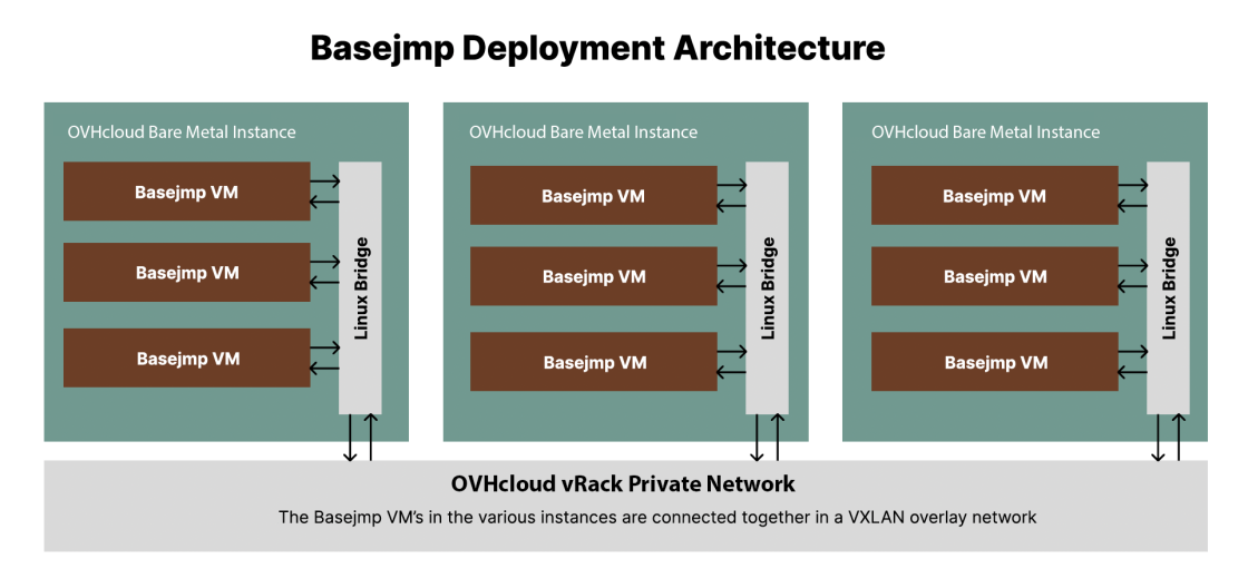 basejmp diagram