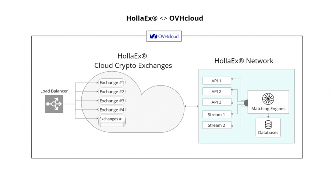 HollaEx diagram