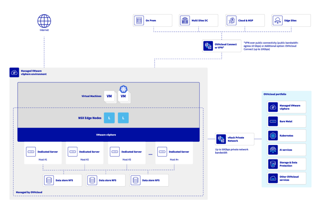 nsx_node_sizing