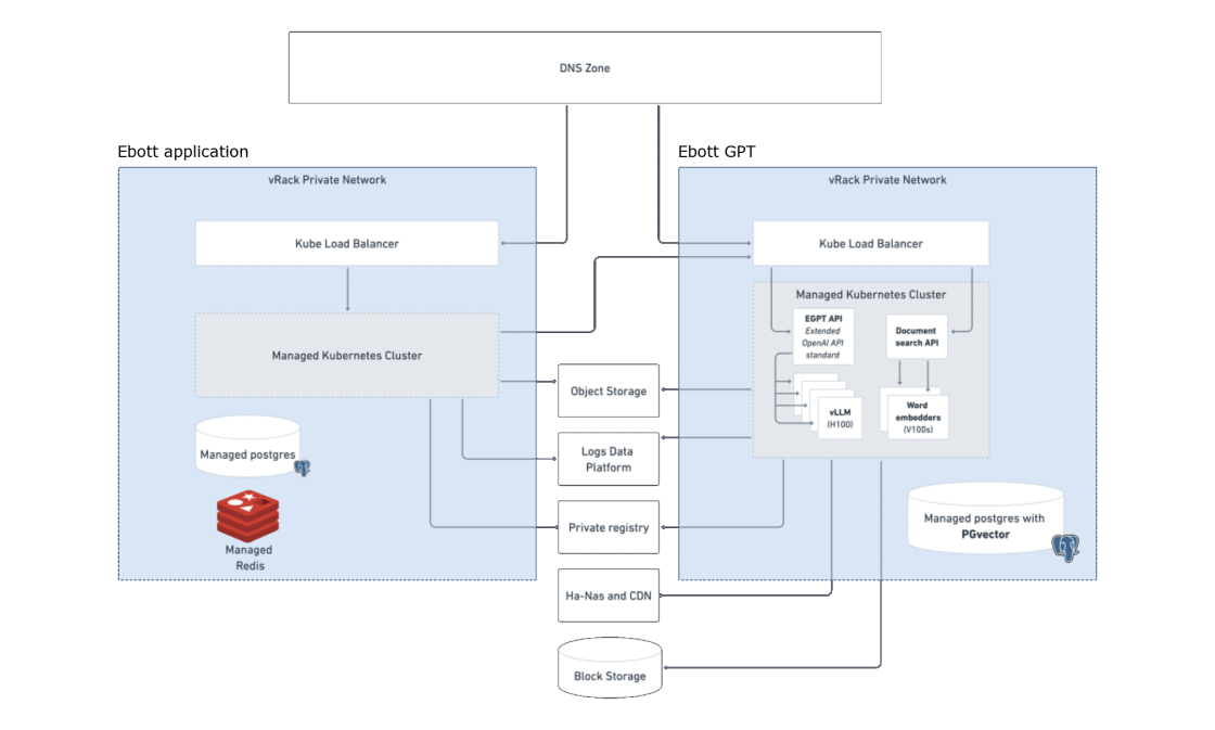 Ebbot diagram