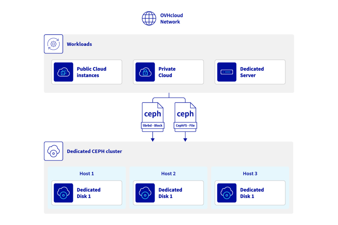 cloud-disk-array-new.png