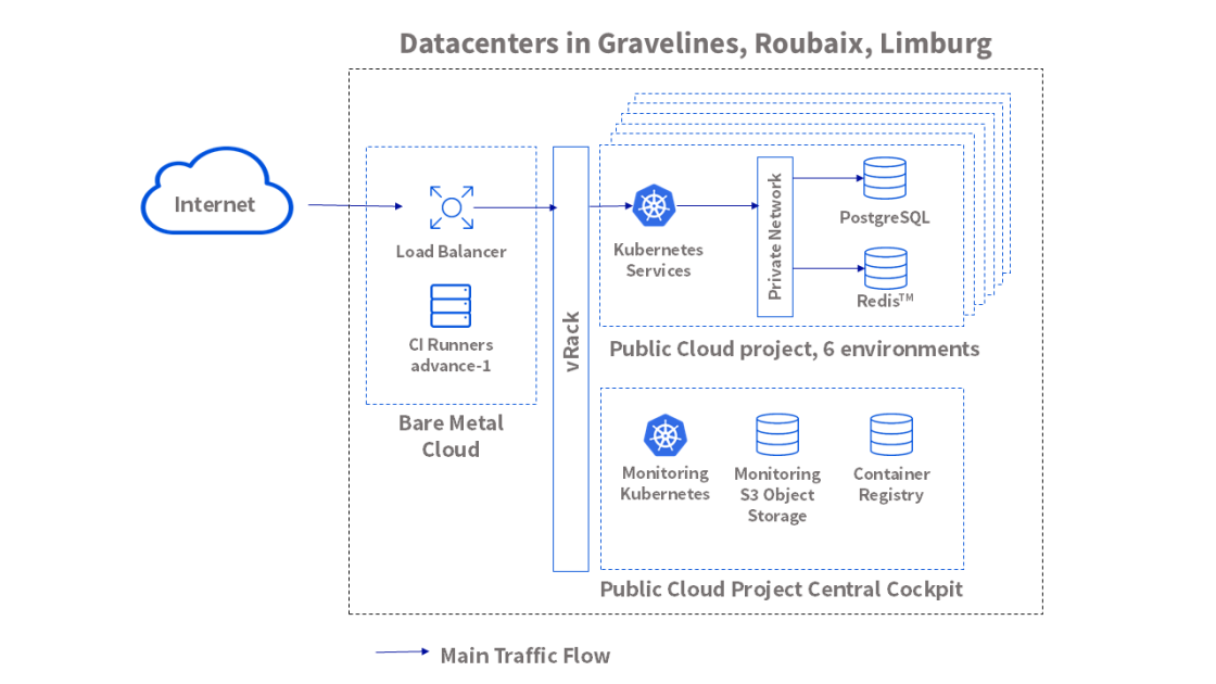 contentpass diagram