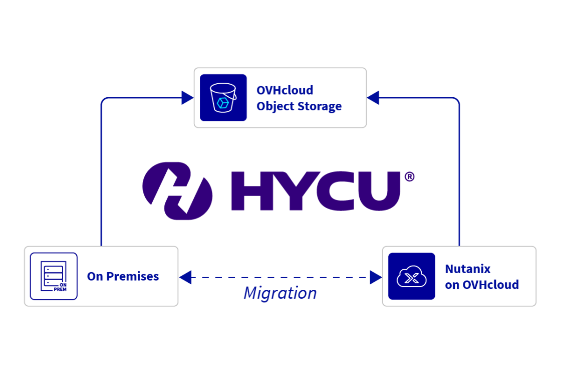 brand-1260_hycu_overview_diagram.png