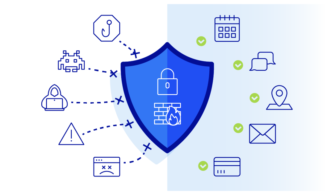 Network Security Protection