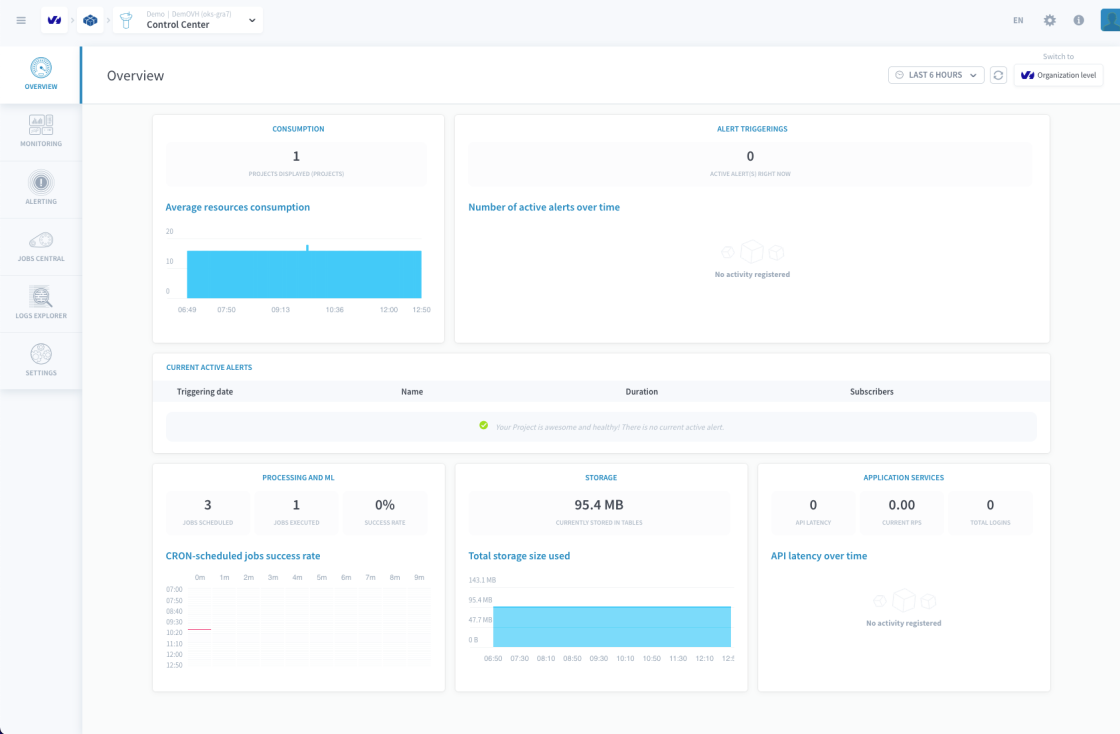 Control center monitoring OVHcloud
