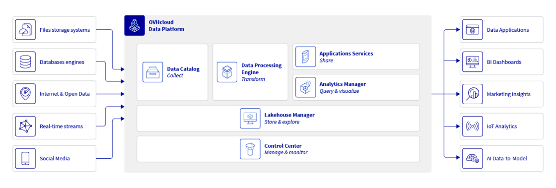 ovhcloud_data_platform_desktop_bis.png