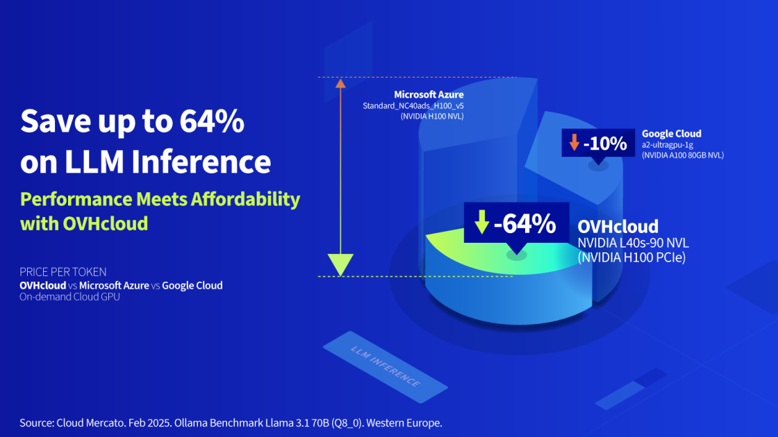 cloud gpu infographic 1 A