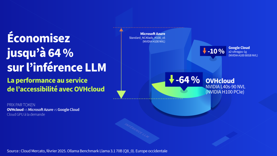 cloud gpu infographic 1 A