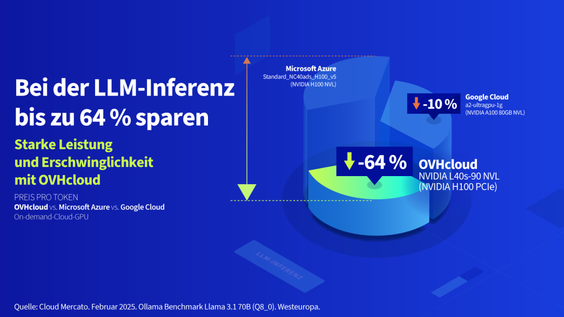 cloud gpu infographic 1 A