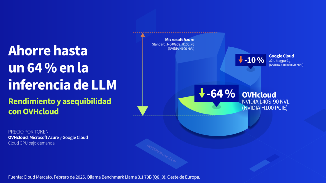 cloud gpu infographic 1 A